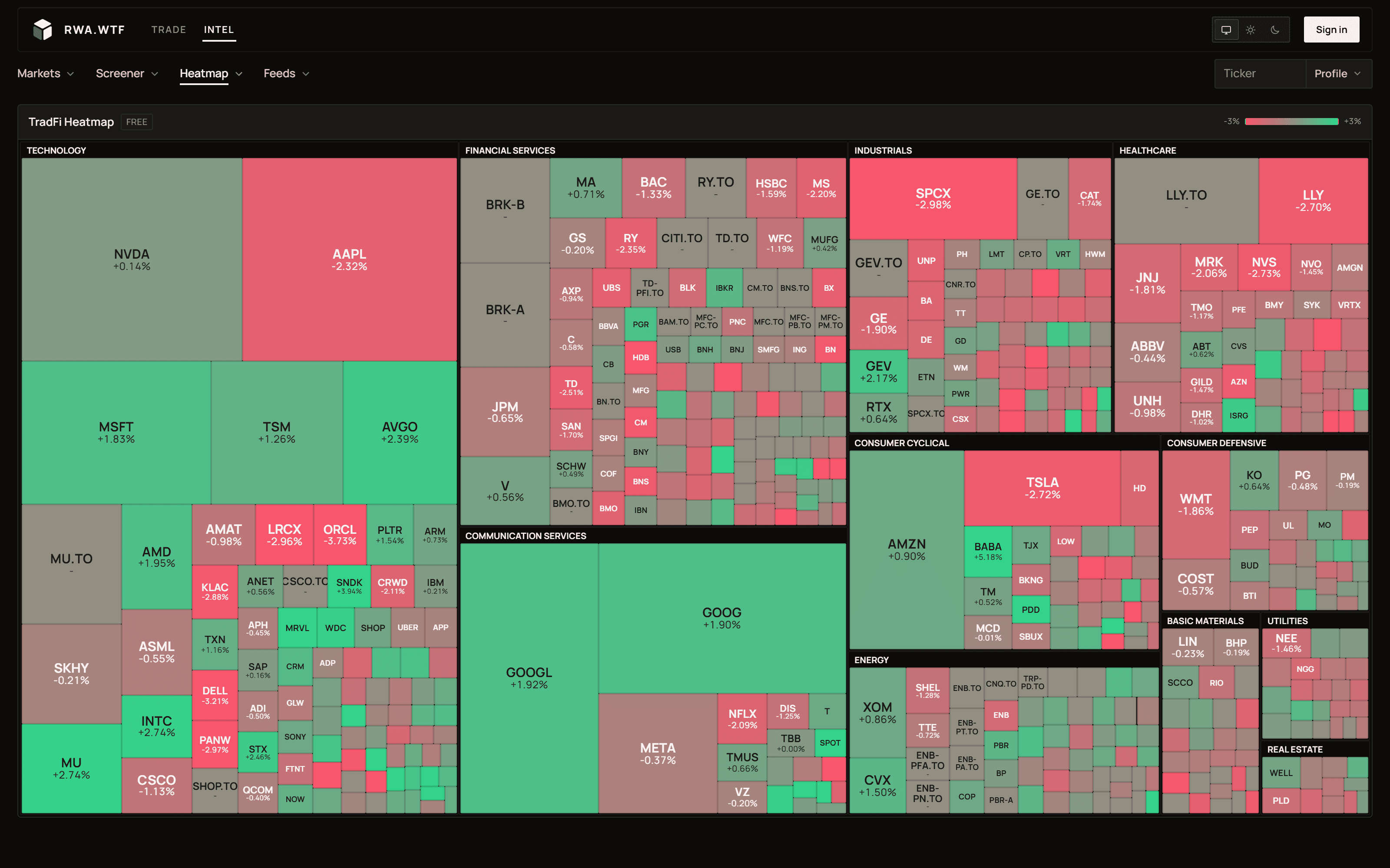 The market heatmap
