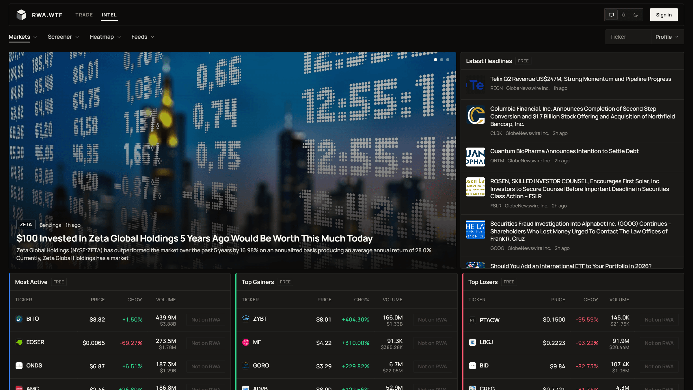 The intel dashboard overview